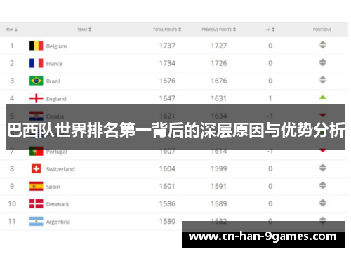 巴西队世界排名第一背后的深层原因与优势分析