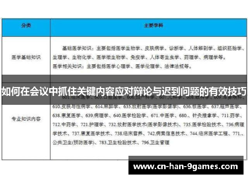如何在会议中抓住关键内容应对辩论与迟到问题的有效技巧