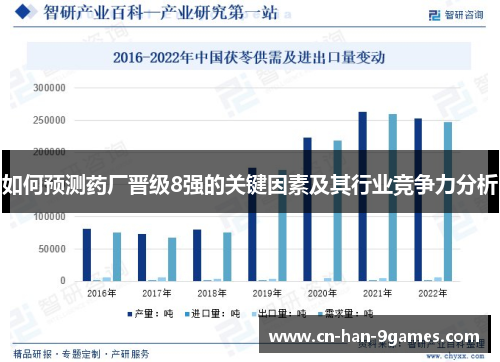 如何预测药厂晋级8强的关键因素及其行业竞争力分析