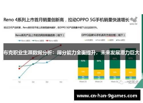 布克职业生涯数据分析:得分能力全面提升,未来发展潜力巨大 布克职业生涯数据分析:得分能力全面提升,未来发展潜力巨大