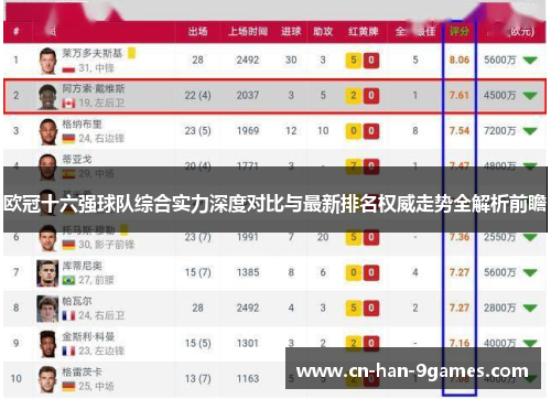 欧冠十六强球队综合实力深度对比与最新排名权威走势全解析前瞻