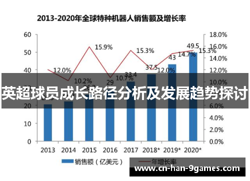 英超球员成长路径分析及发展趋势探讨
